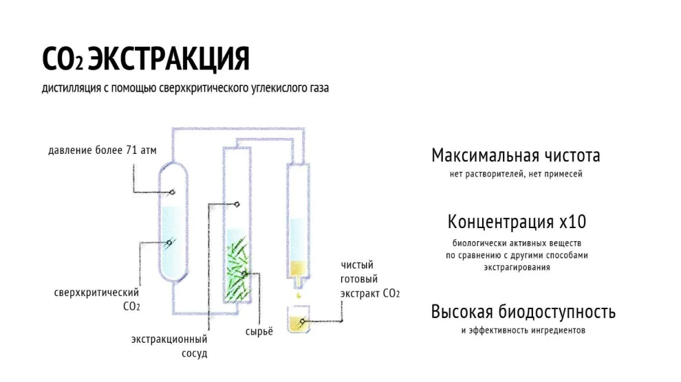 Масла для лица от Purearth: экстракты диких трав и растений из Гималаев