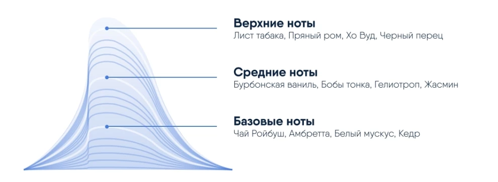 WAVE — первая мужская косметика, созданная с помощью искусственного интеллекта
