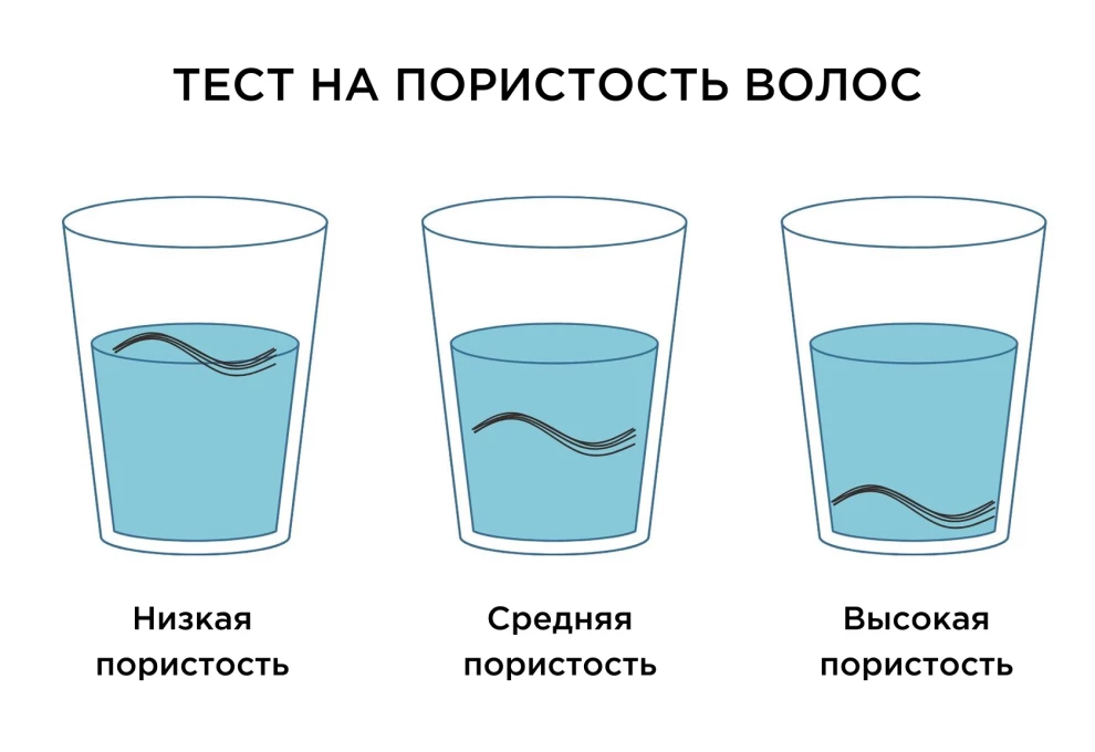 Уход за пористыми волосами: советы профессионалов и лучшие средства