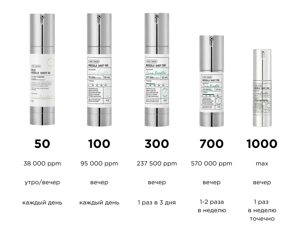 Сыворотки с микроиглами от VT Cosmetics: как работают спикулы в косметике и как ими пользоваться