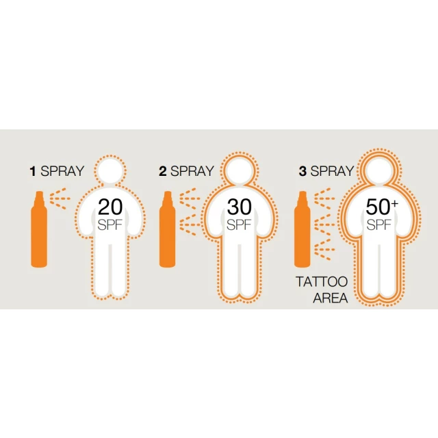 Солнцезащитный спрей с защитой татуировок с прогрессирующим SPF 20/30/50+ - изображение 2